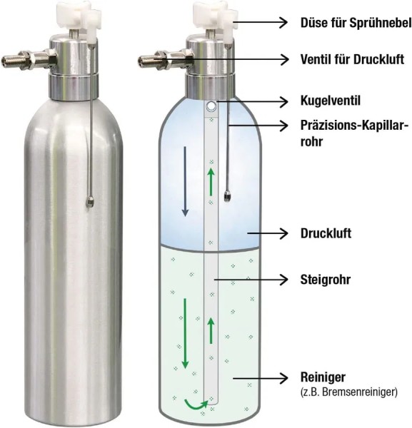 BIO-CHEM Drucksprüher AIR-FORCE Sprühflasche Inhalt: 300 ml